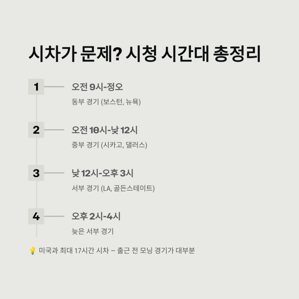 NBA 경기 생중계 보는 시간대와 추천 사이트