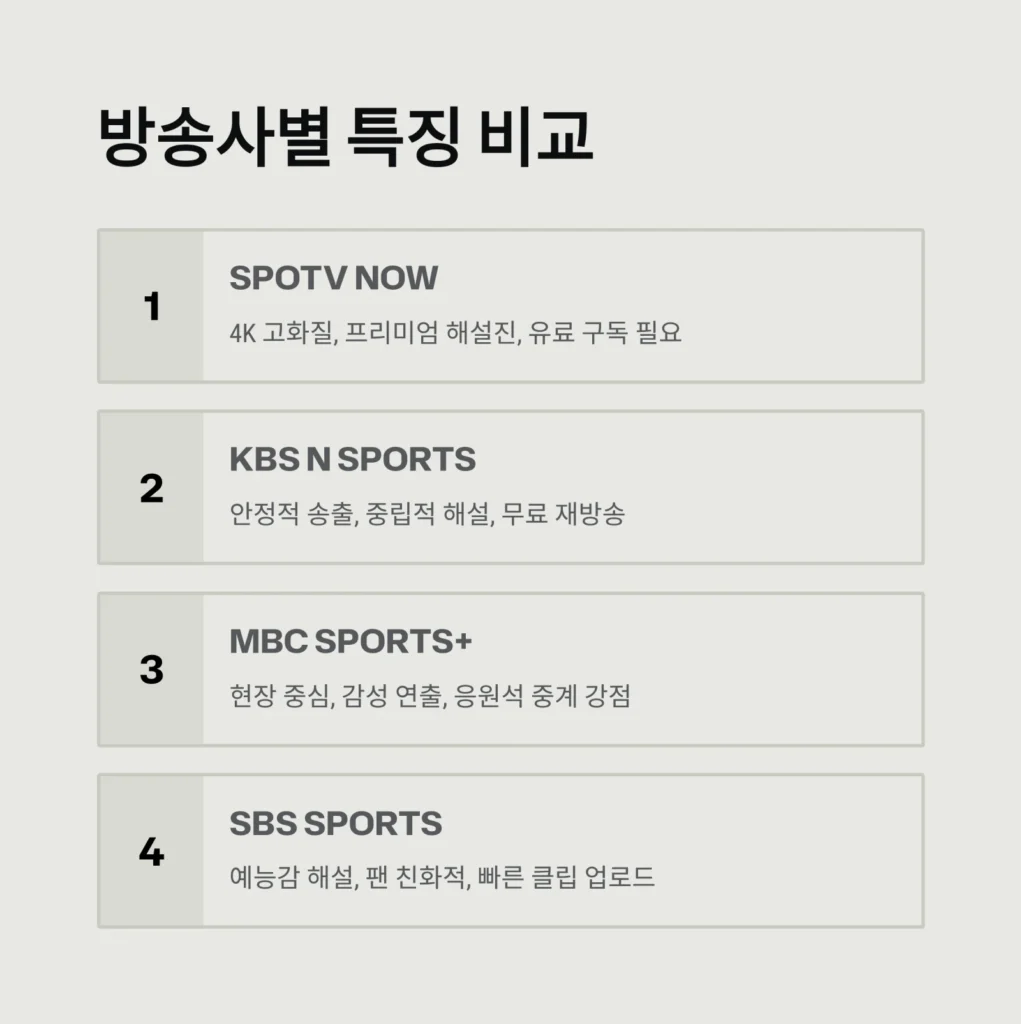 KBO 리그 중계 보는 법, 방송사별 장단점 비교