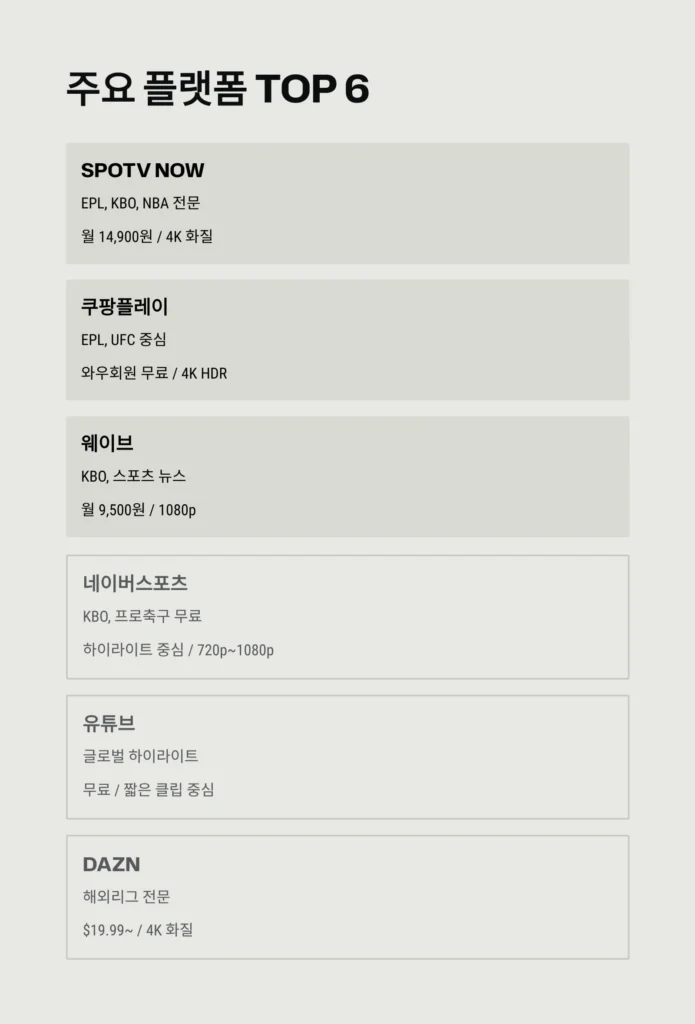 스포츠 다시보기 서비스, 화질과 속도 비교 완벽 가이드 (2025 최신판)