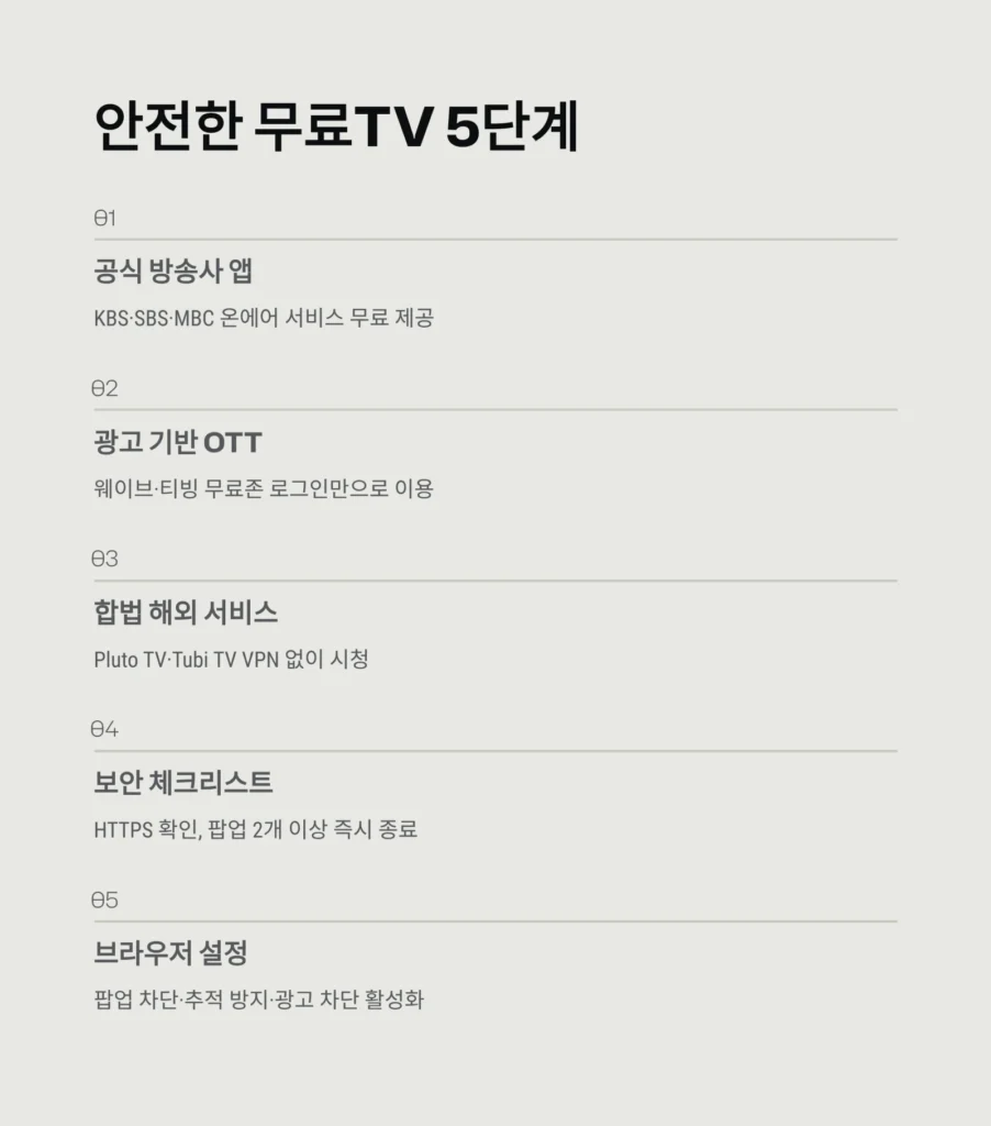 무료TV 안전시청 꿀팁|VPN 위험 피하는 법