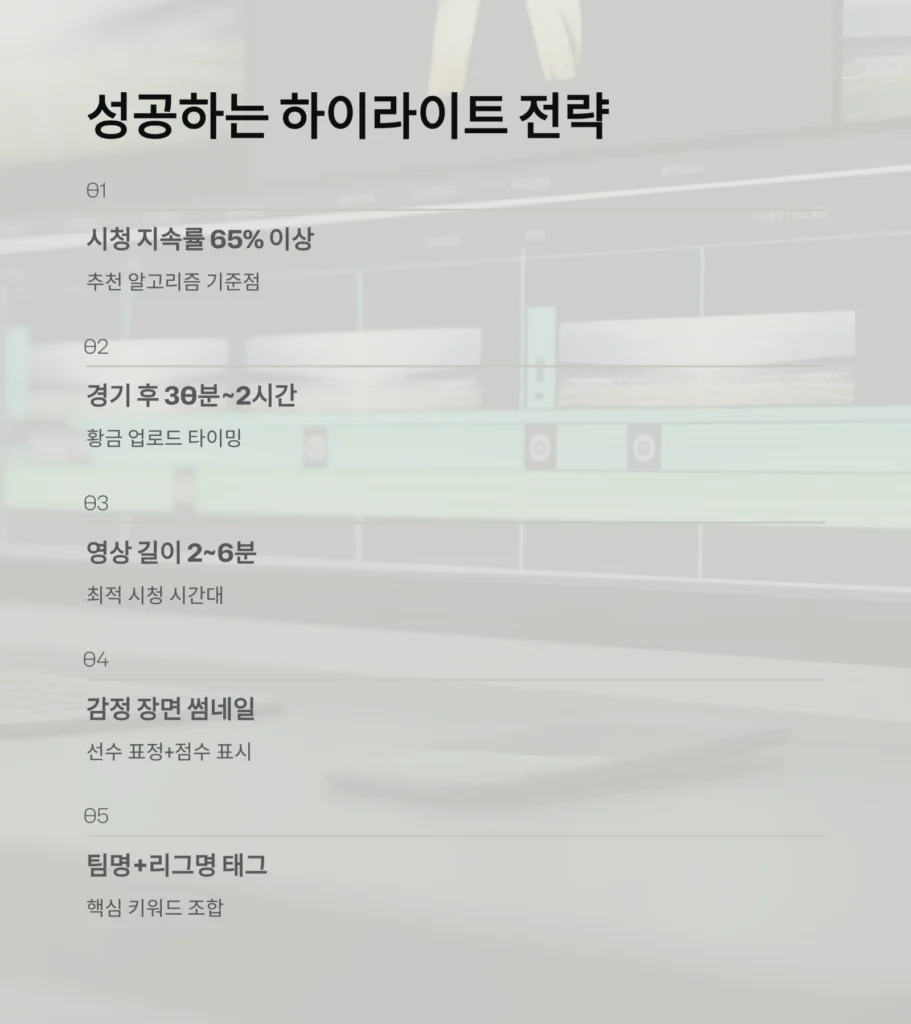 유튜브 스포츠 하이라이트, 알고리즘 타는 법|2025 조회수 폭발 공식