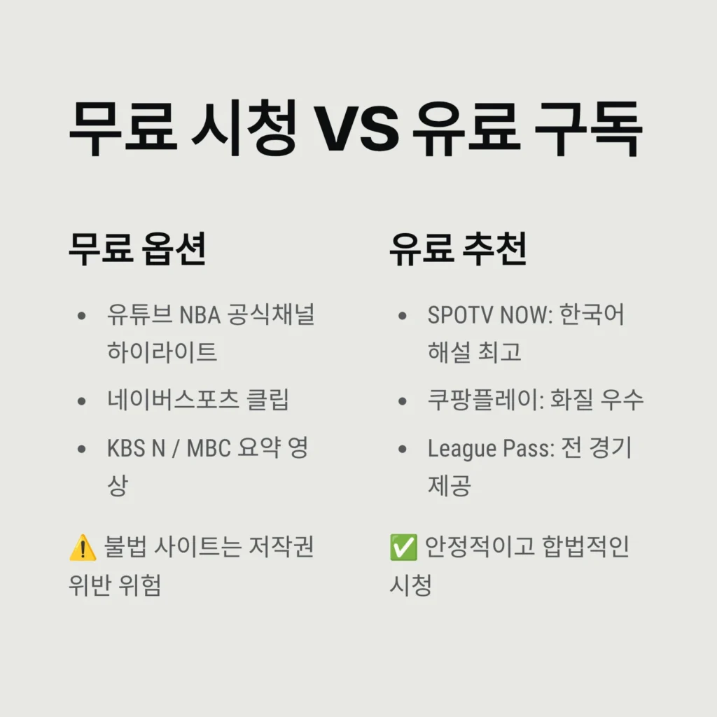 NBA 경기 생중계 보는 시간대와 추천 사이트