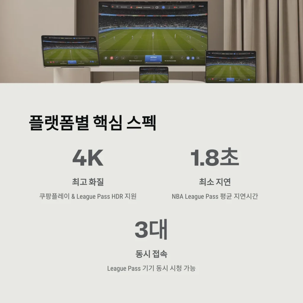 NBA 경기 생중계 보는 시간대와 추천 사이트