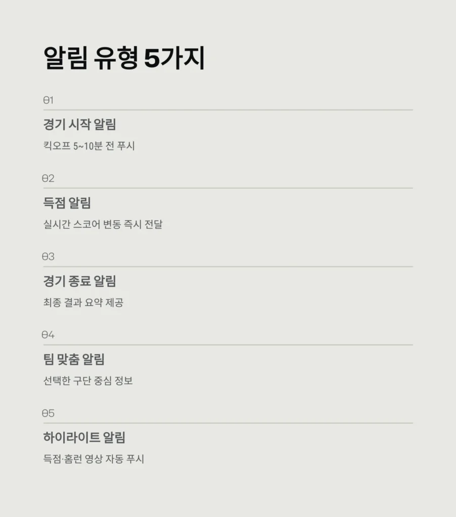 오늘의 경기 실시간 알림 설정하는 방법 | 앱별 꿀팁과 효율적인 알림 관리법