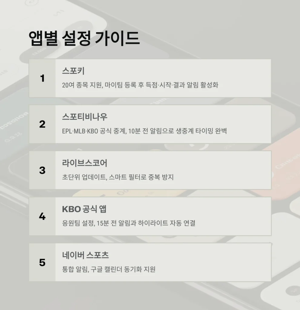 오늘의 경기 실시간 알림 설정하는 방법 | 앱별 꿀팁과 효율적인 알림 관리법