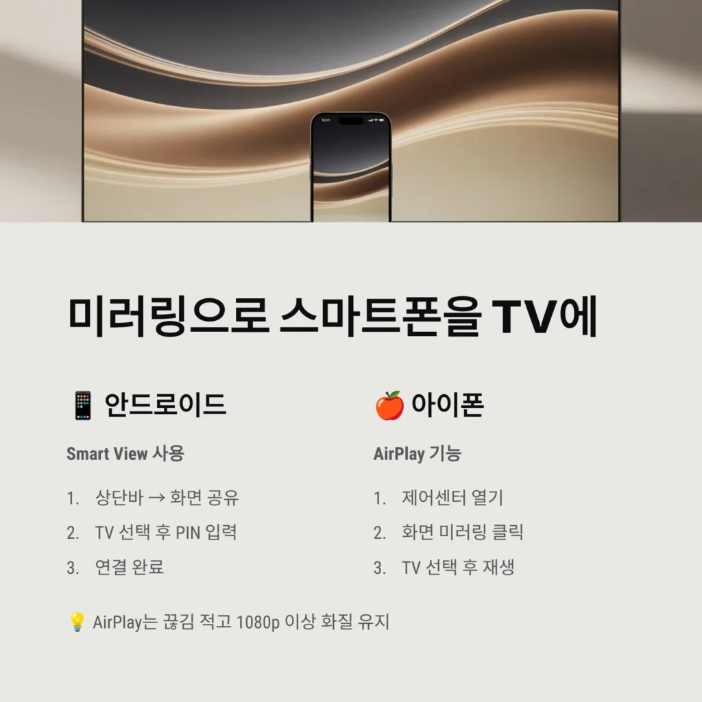 실시간TV 시청 가이드｜스마트TV·미러링 활용법