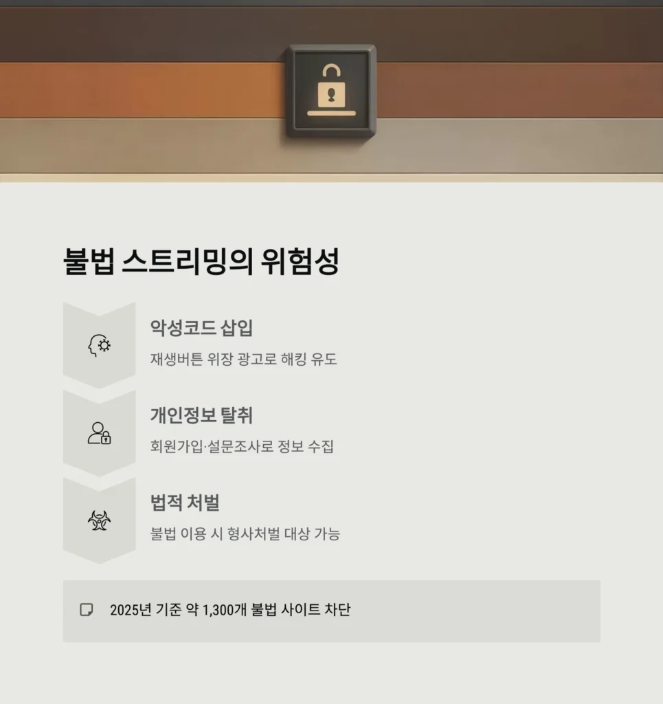 인터넷 무료방송 시청 꿀팁｜저작권 안전하게 지키는 법