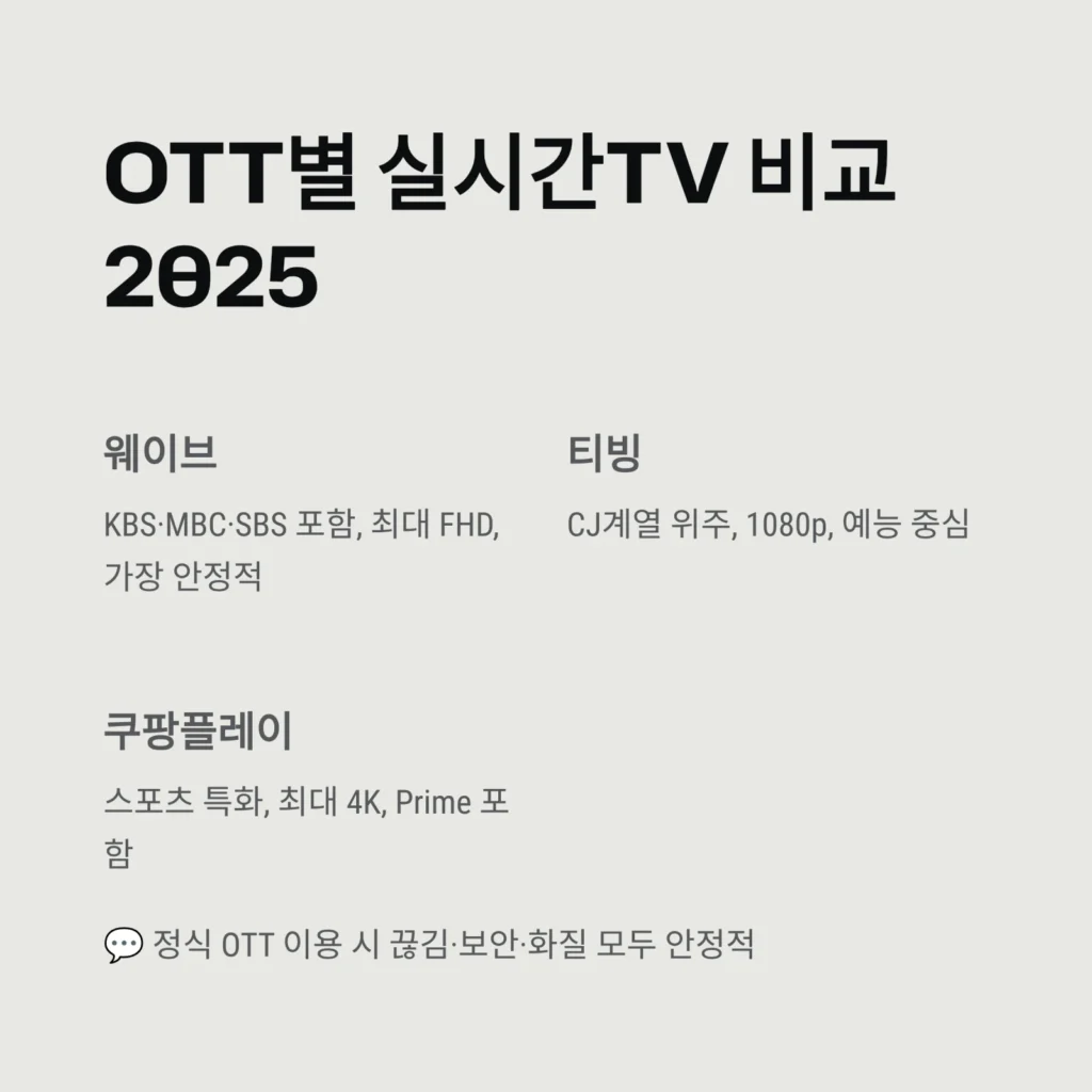 실시간TV 시청 가이드｜스마트TV·미러링 활용법
