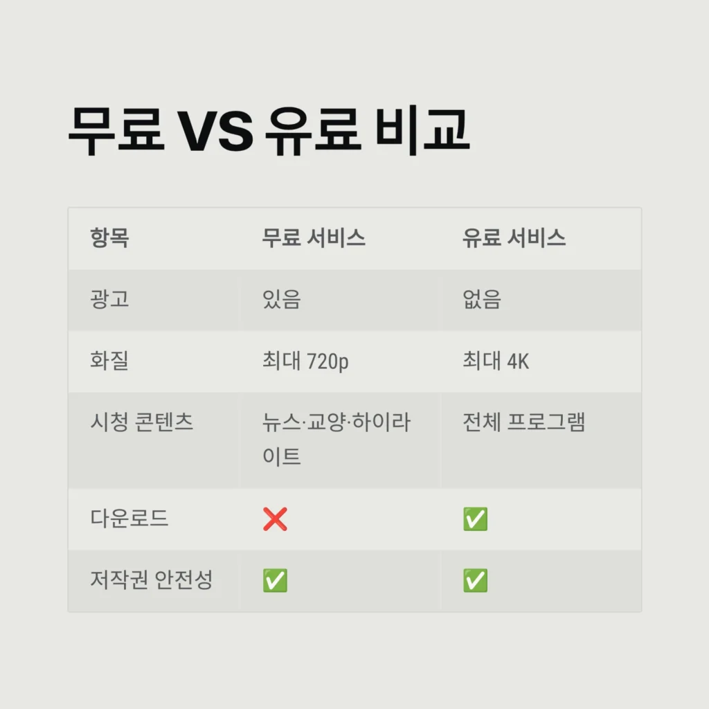 실시간 방송 다시보기｜무료시청 가능한 검증 사이트