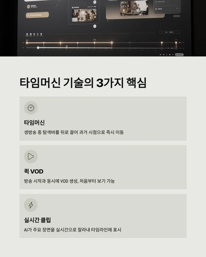실시간 중계와 하이라이트를 동시에? '타임머신' 기능 탑재된 필수 앱 TOP 5 (티빙, 쿠팡플레이 비교)