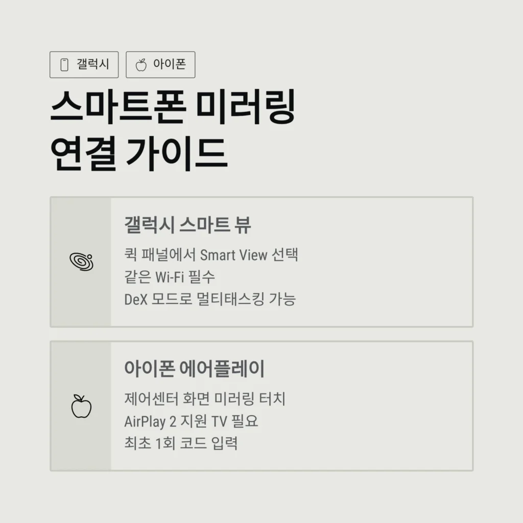 스마트폰 미러링연결 가이드 스마트폰 미러링연결 가이드