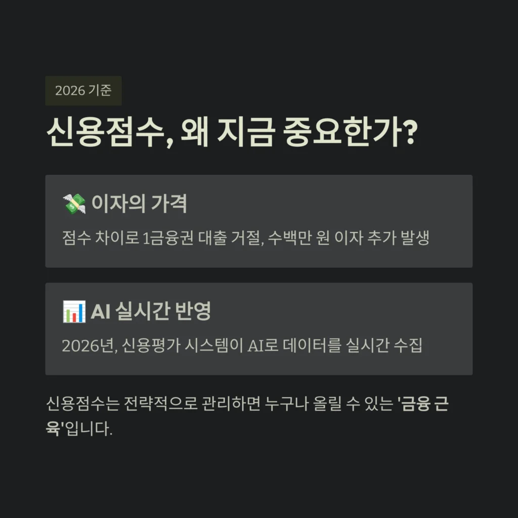 신용점수, 왜 지금 중요한가?