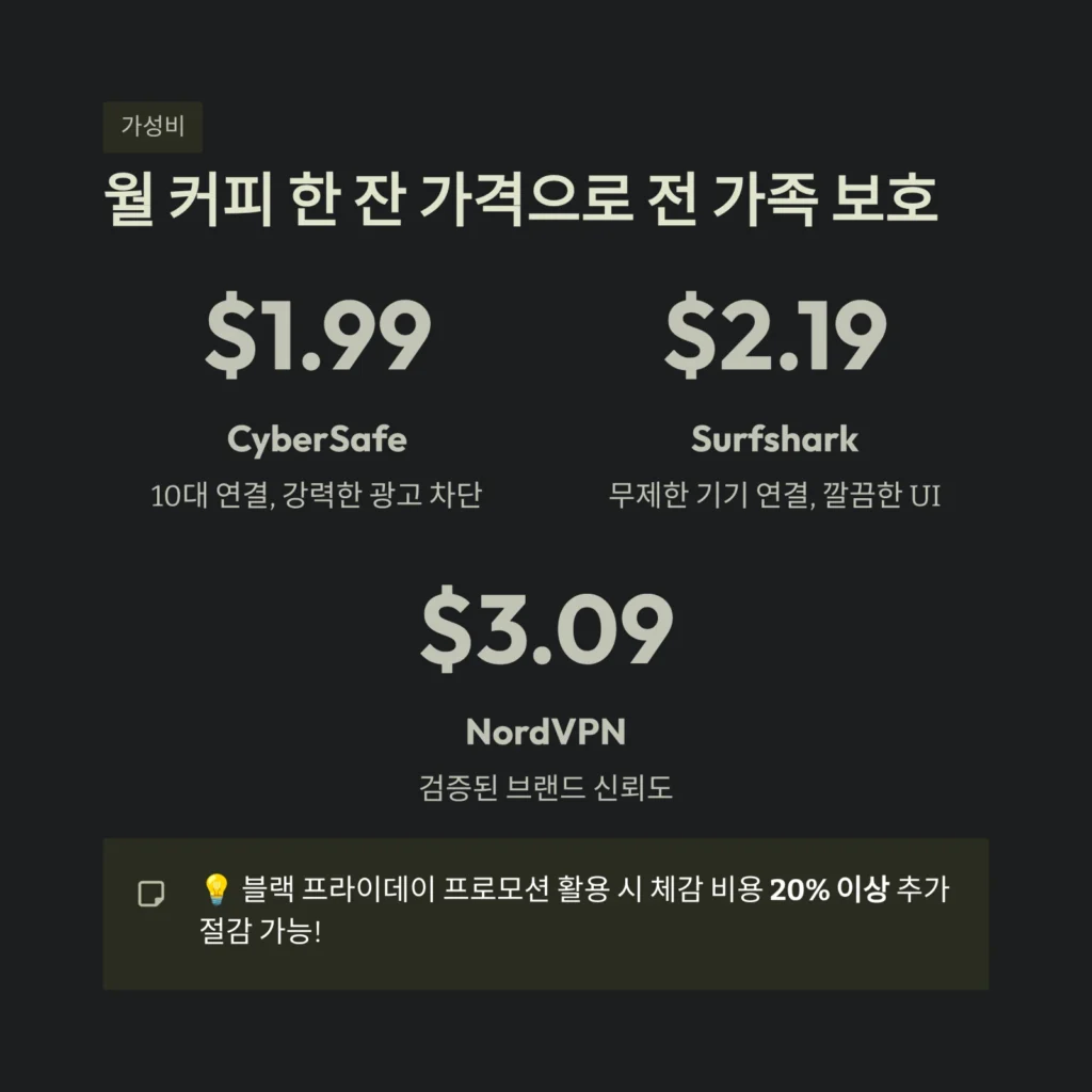 월 커피 한 잔 가격으로 전 가족 보호