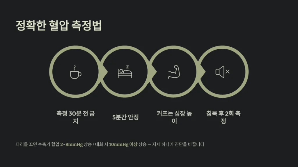 혈압 정상 수치 정리: 연령별 기준 및 측정 방법 가이드 4 정확한 혈압 측정법