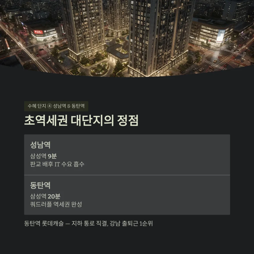 초역세권 대단지의 정점