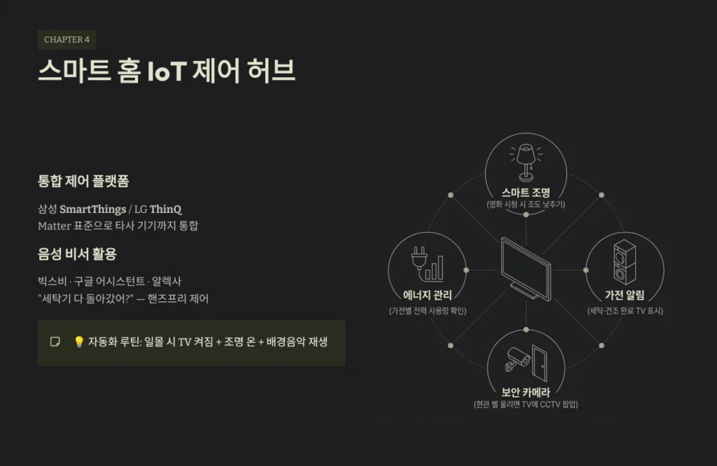 스마트 홈 IoT 제어 허브