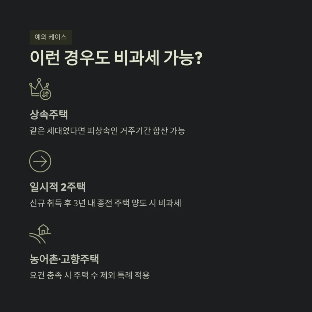 이런 경우도 비과세 가능?