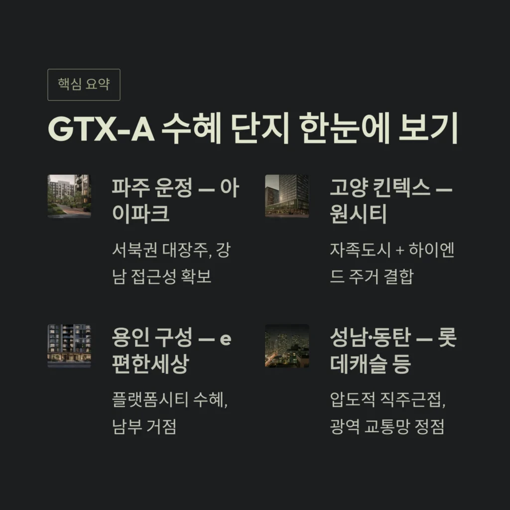 GTX-A 수혜 단지 한눈에 보기