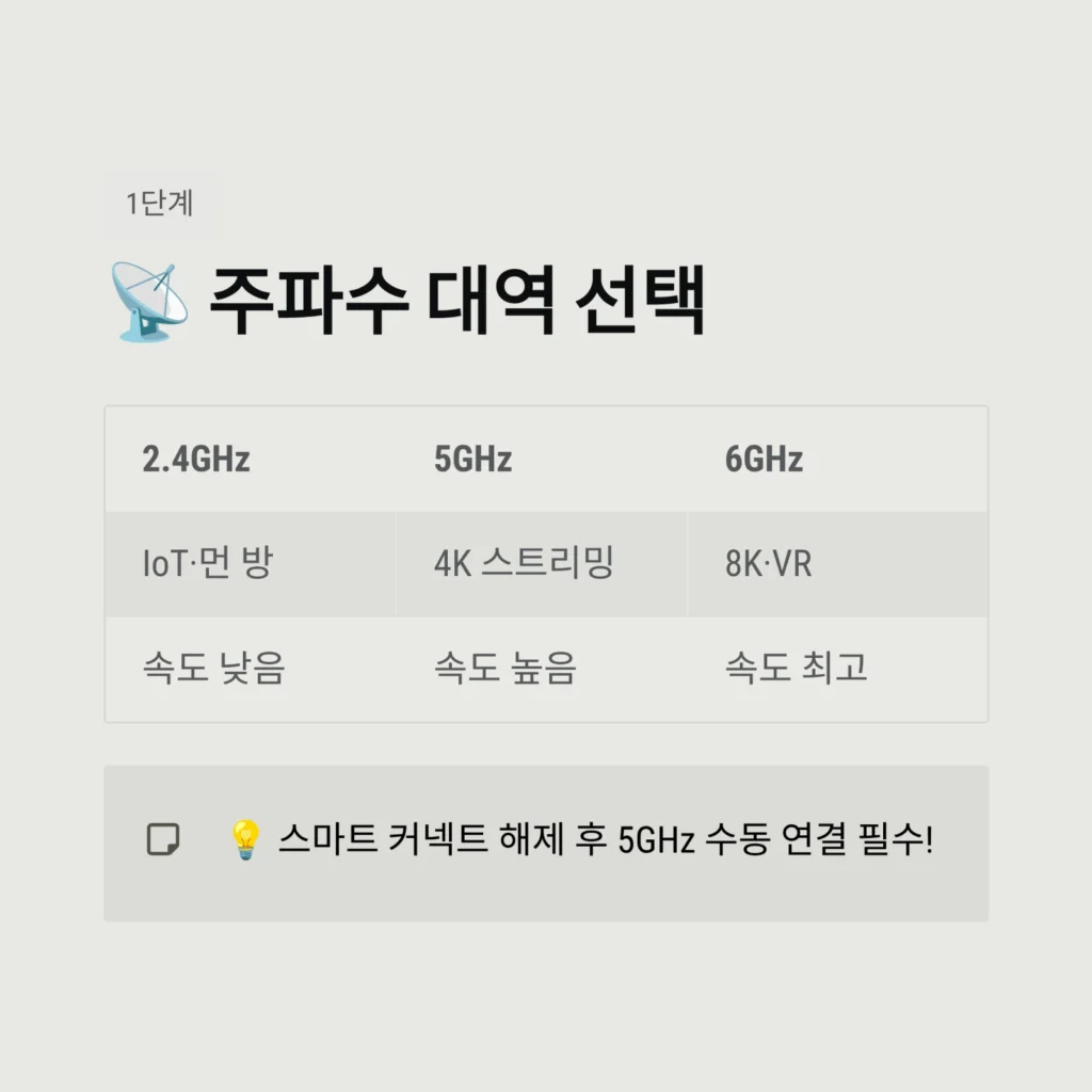 주파수 대역 선택