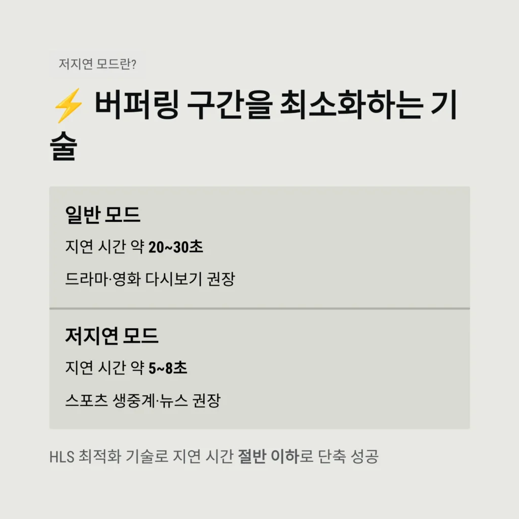 버퍼링 구간을 최소화하는 기술