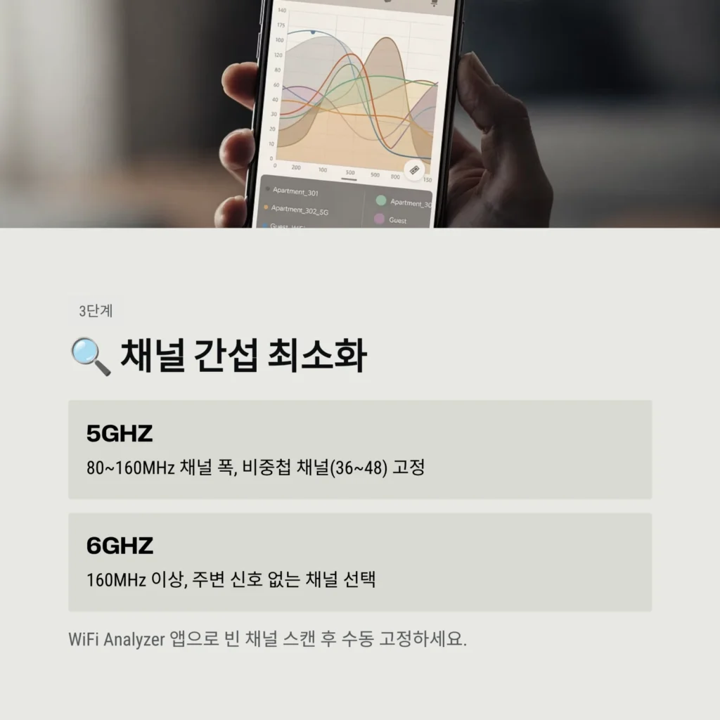 채널 간섭 최소화
