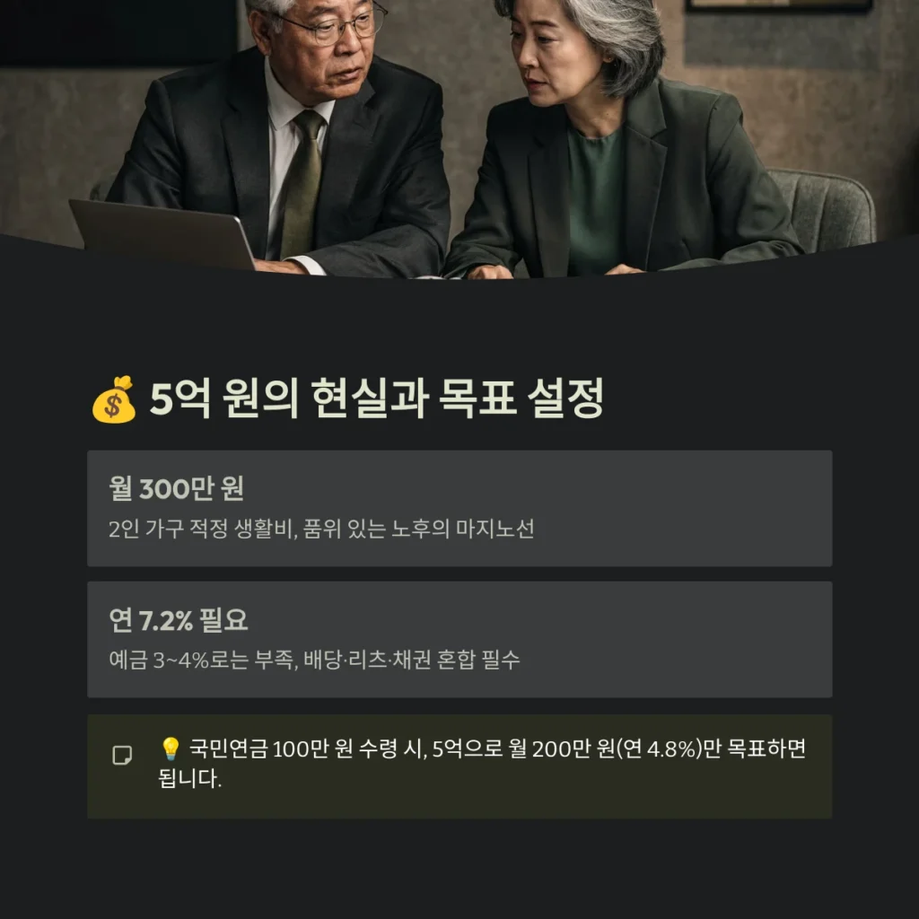 5억 원의 현실과 목표 설정