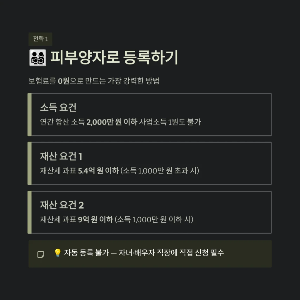 피부양자로 등록하기