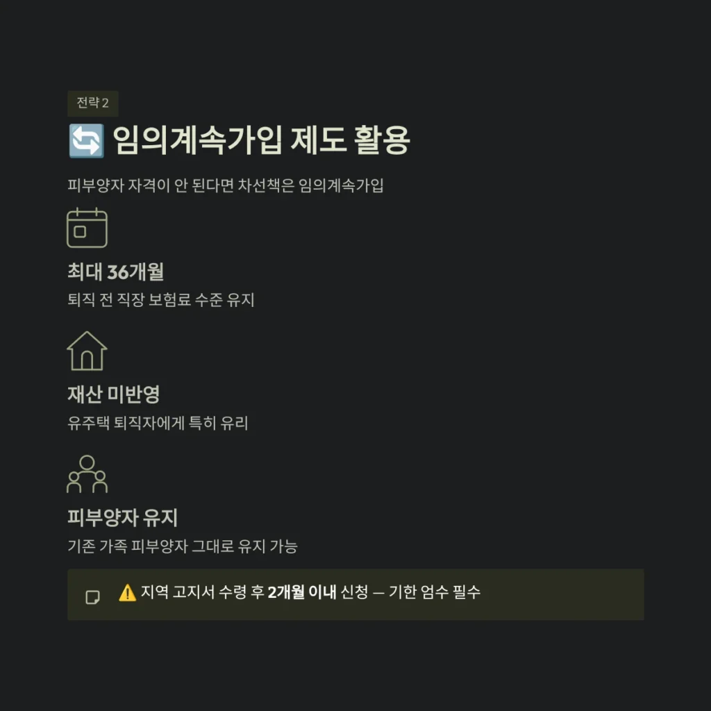 임의계속가입 제도 활용