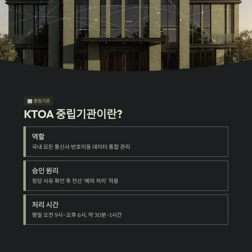 KTOA 중립기관이란?