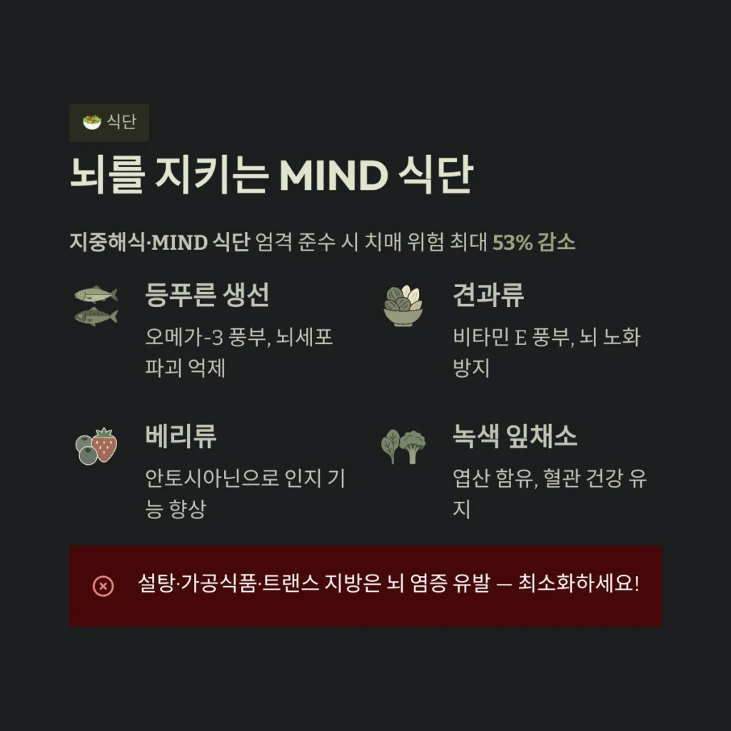 뇌를 지키는 MIND 식단