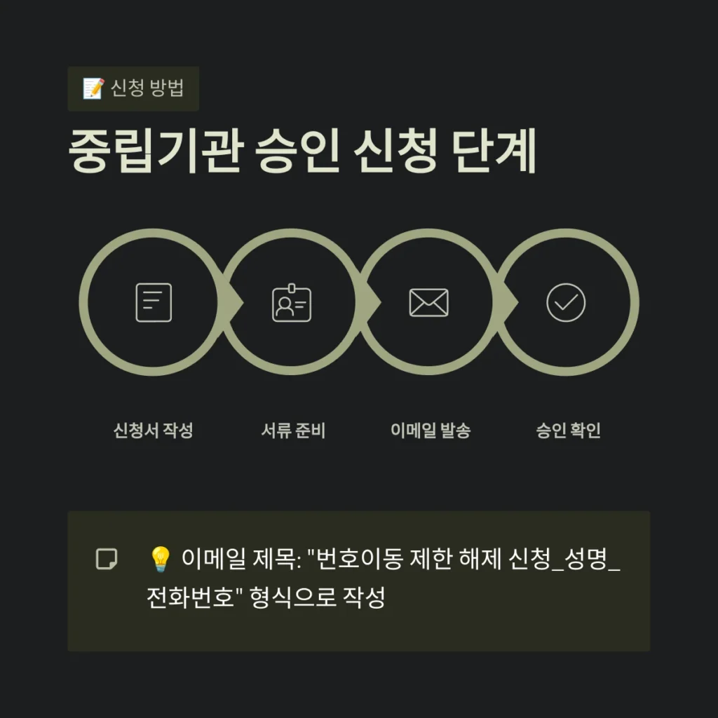 중립기관 승인 신청 단계