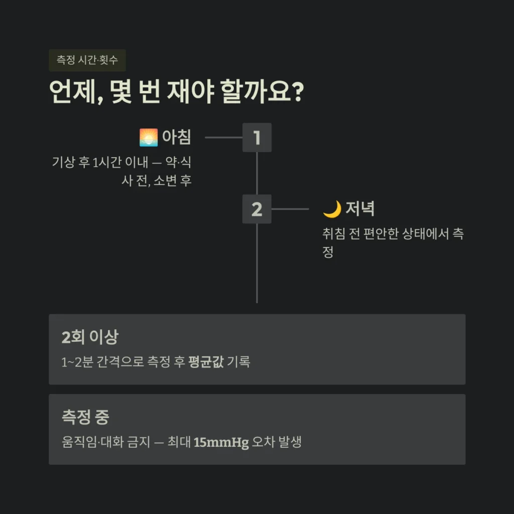 언제, 몇 번 재야 할까요?