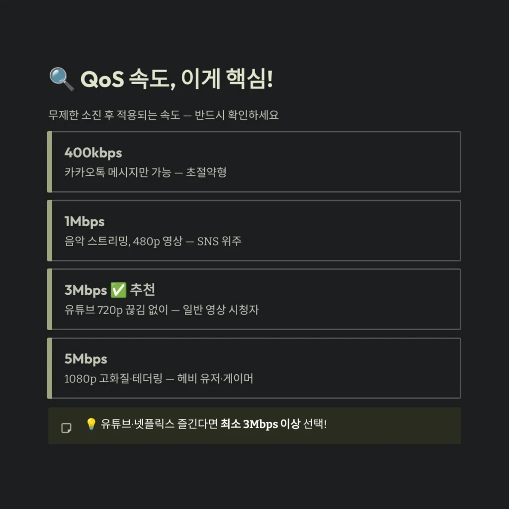 데이터 무제한 알뜰폰 요금제 가성비 TOP 5 비교 및 추천 가이드 4 QoS 속도, 이게 핵심!