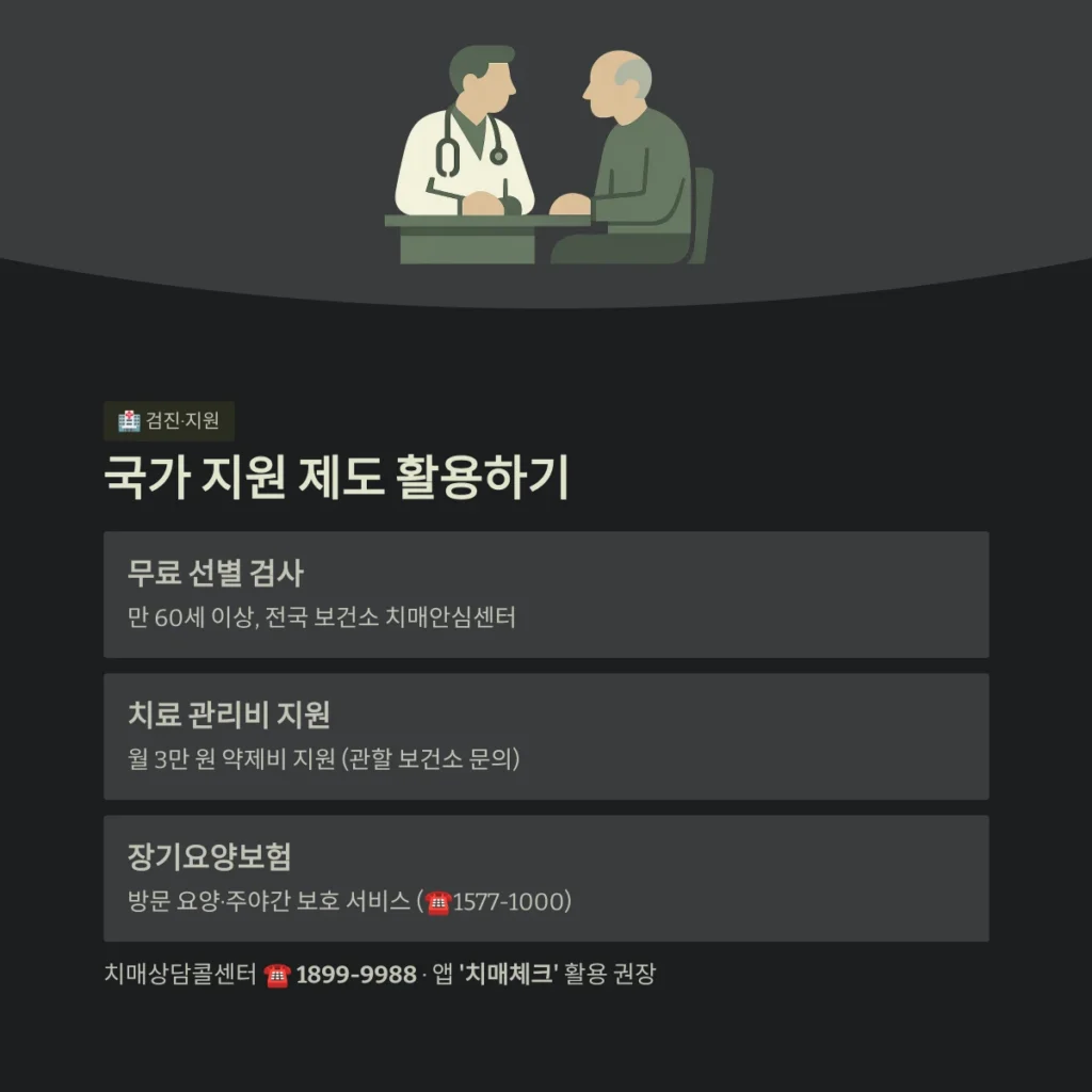 국가 지원 제도 활용하기