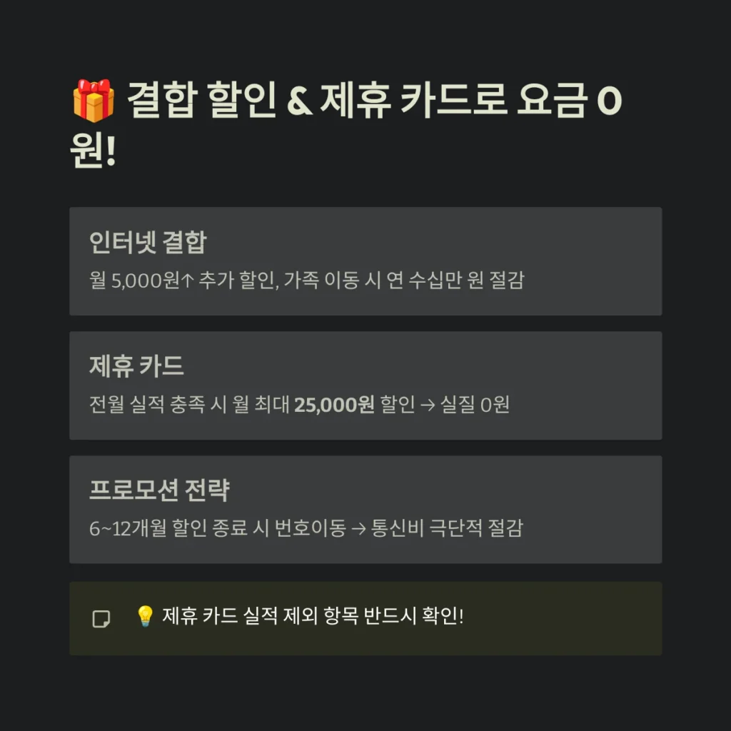 데이터 무제한 알뜰폰 요금제 가성비 TOP 5 비교 및 추천 가이드 6 결합 할인 & 제휴 카드로 요금 0원!