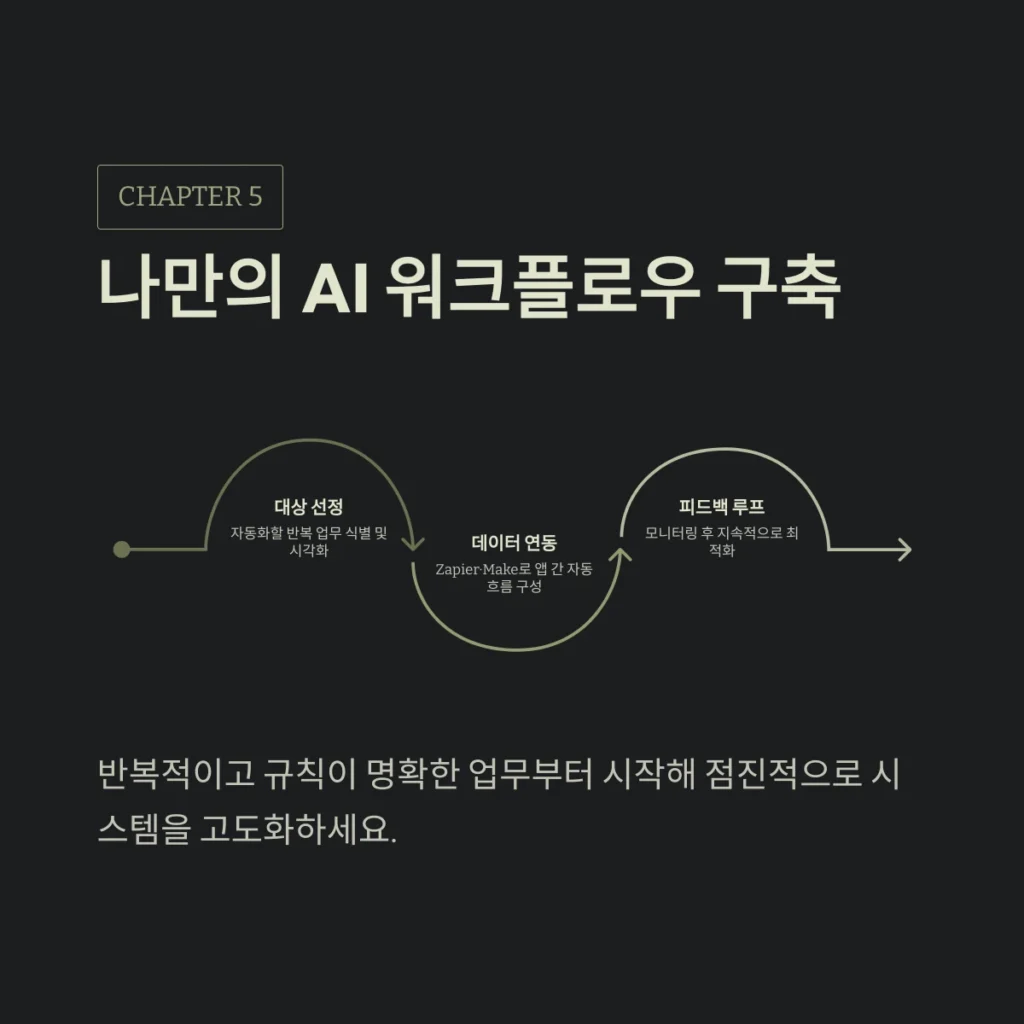 AI 앱 추천 TOP 10 및 업무 자동화 완벽 가이드: 2026년 최신 트렌드 정리 4 나만의 AI 워크플로우 구축