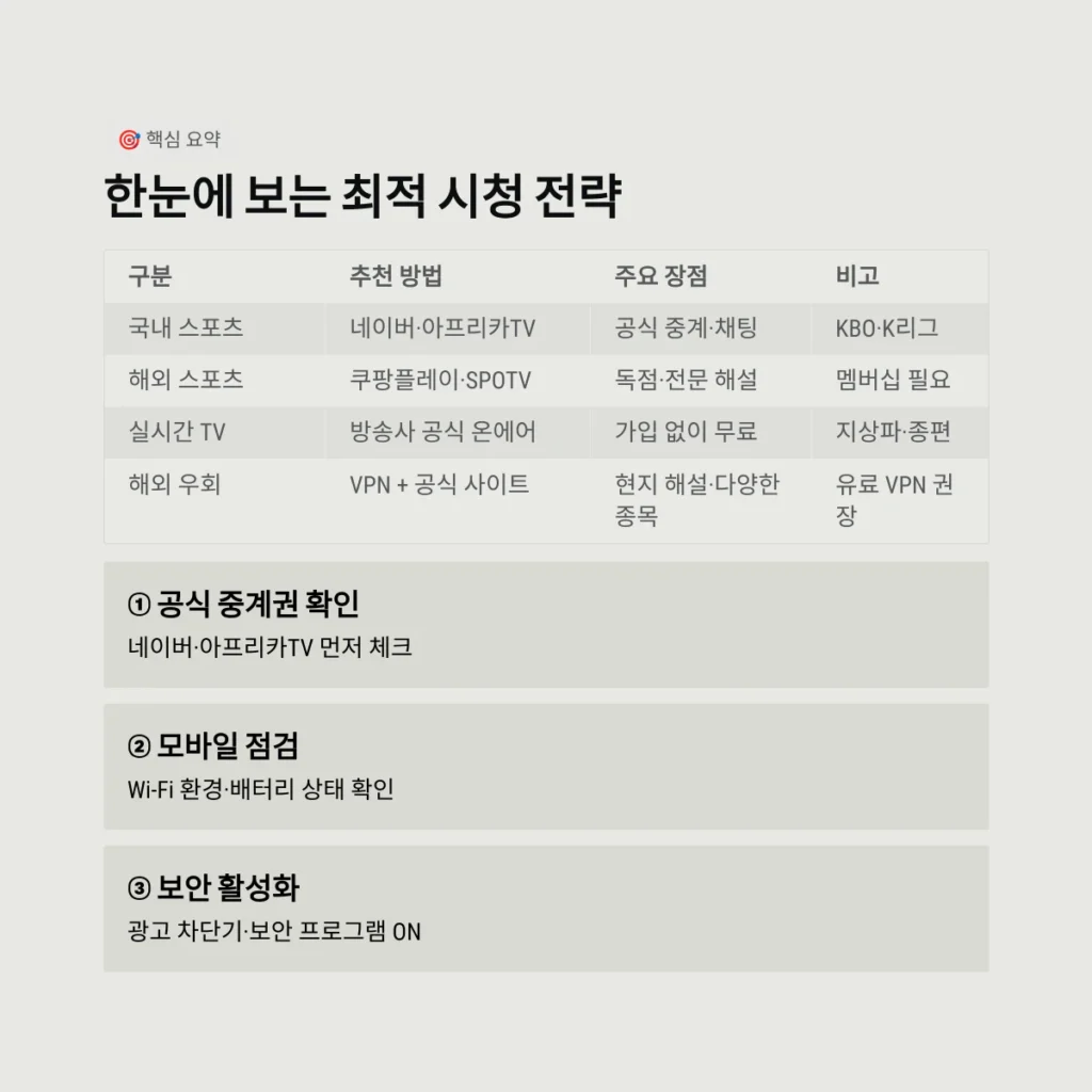 무료 스포츠 중계 사이트 TOP 정리 + 실시간 TV 보는 법 (2026년 최신판) 6 한눈에 보는 최적 시청 전략