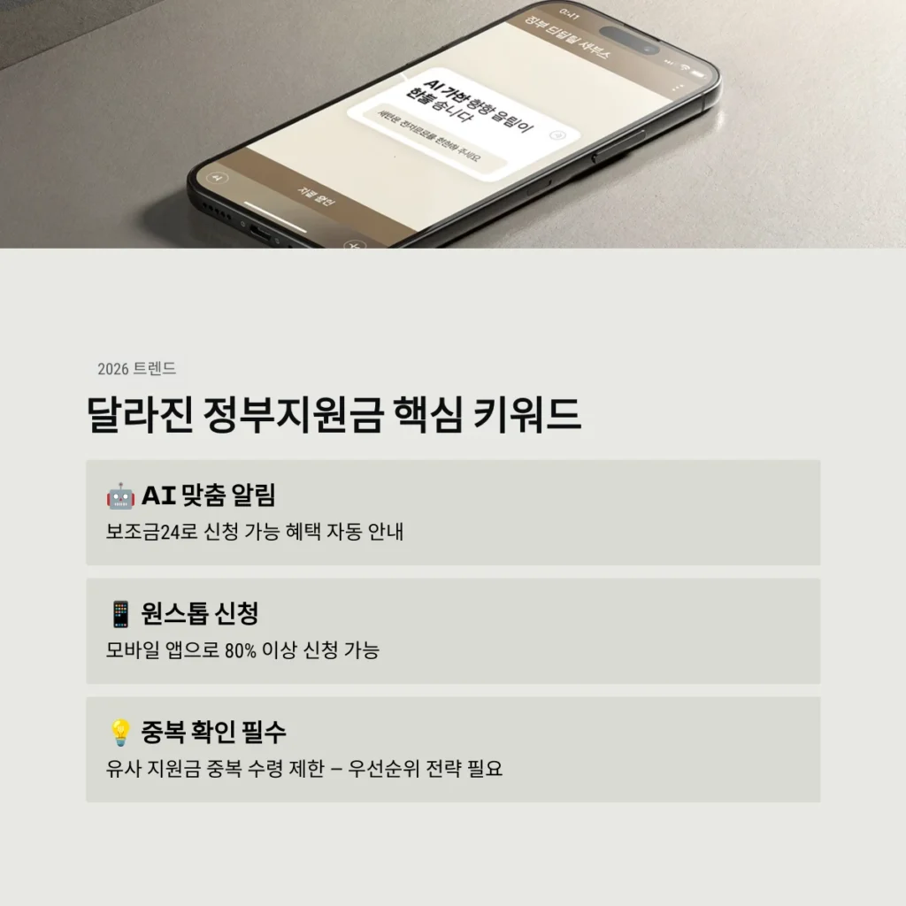 달라진 정부지원금 핵심 키워드
