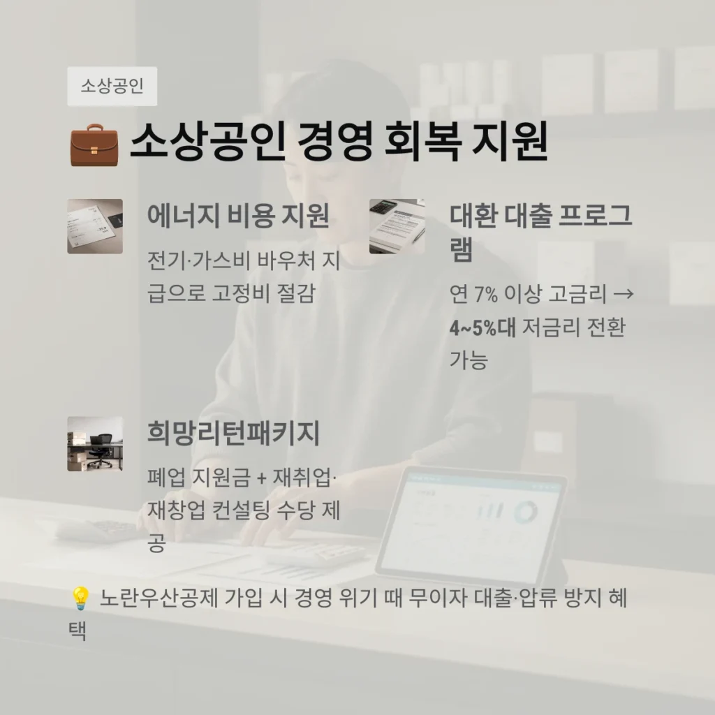 소상공인 경영 회복 지원