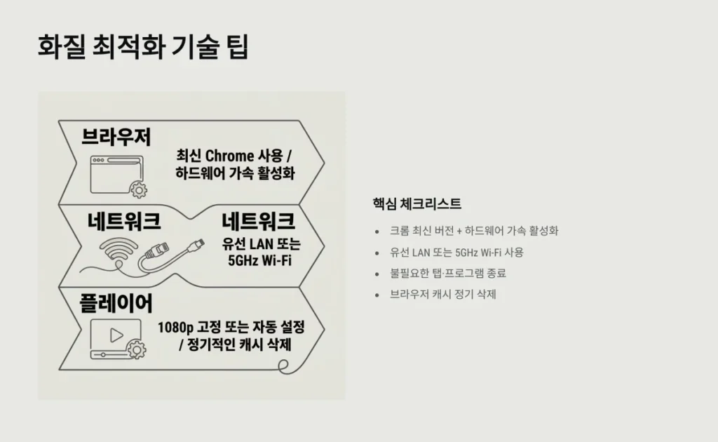 화질 최적화 기술 팁