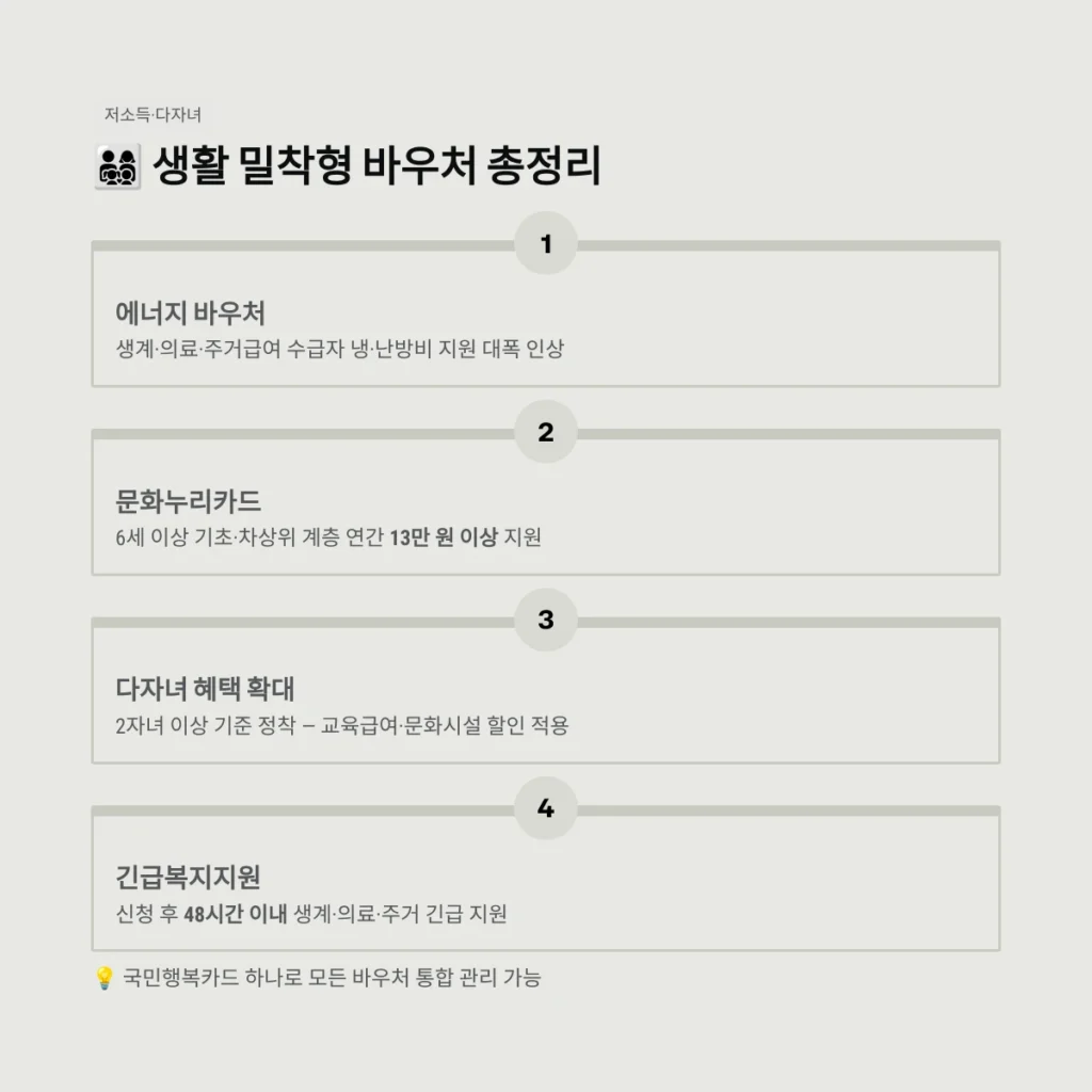 생활 밀착형 바우처 총정리