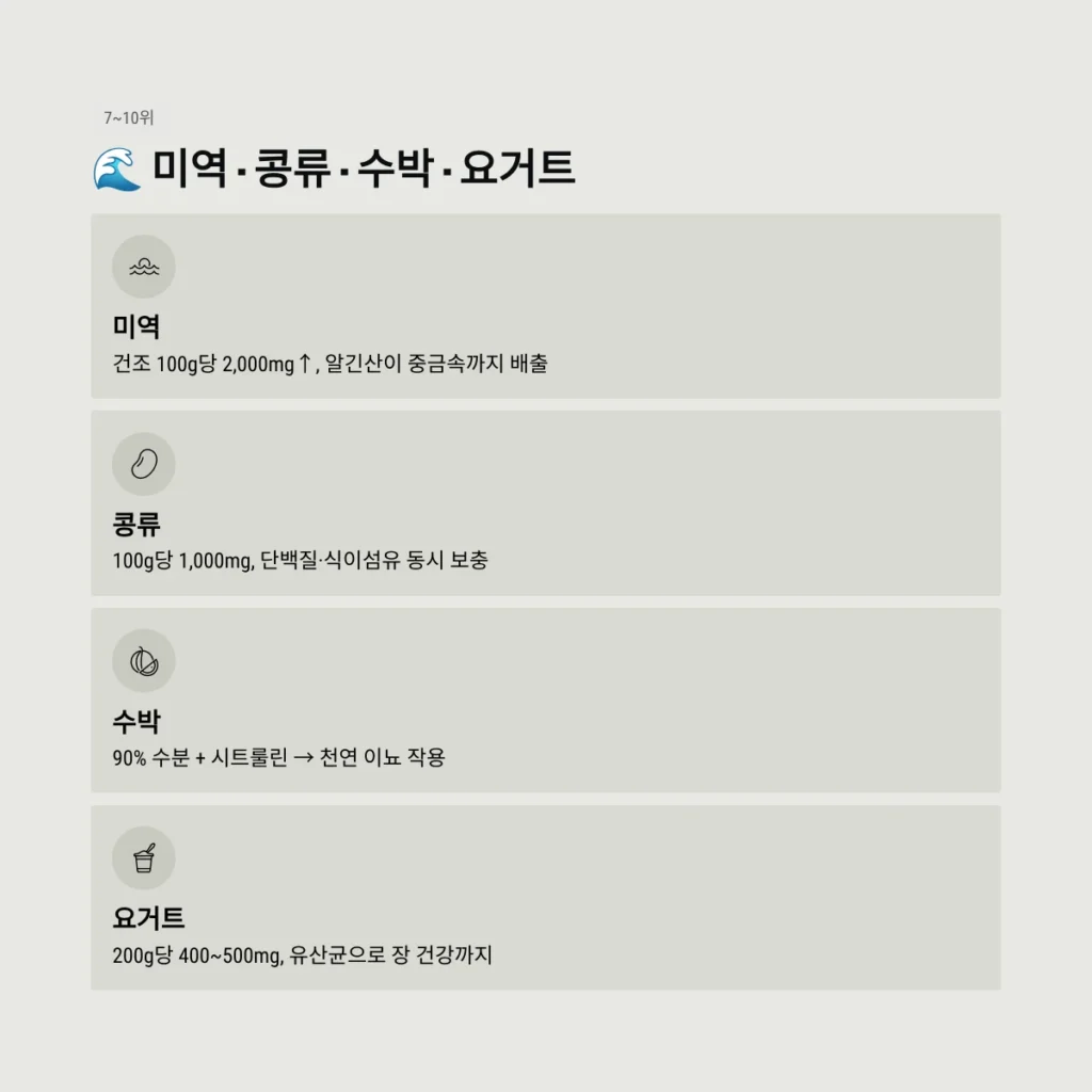 미역 · 콩류 · 수박 · 요거트