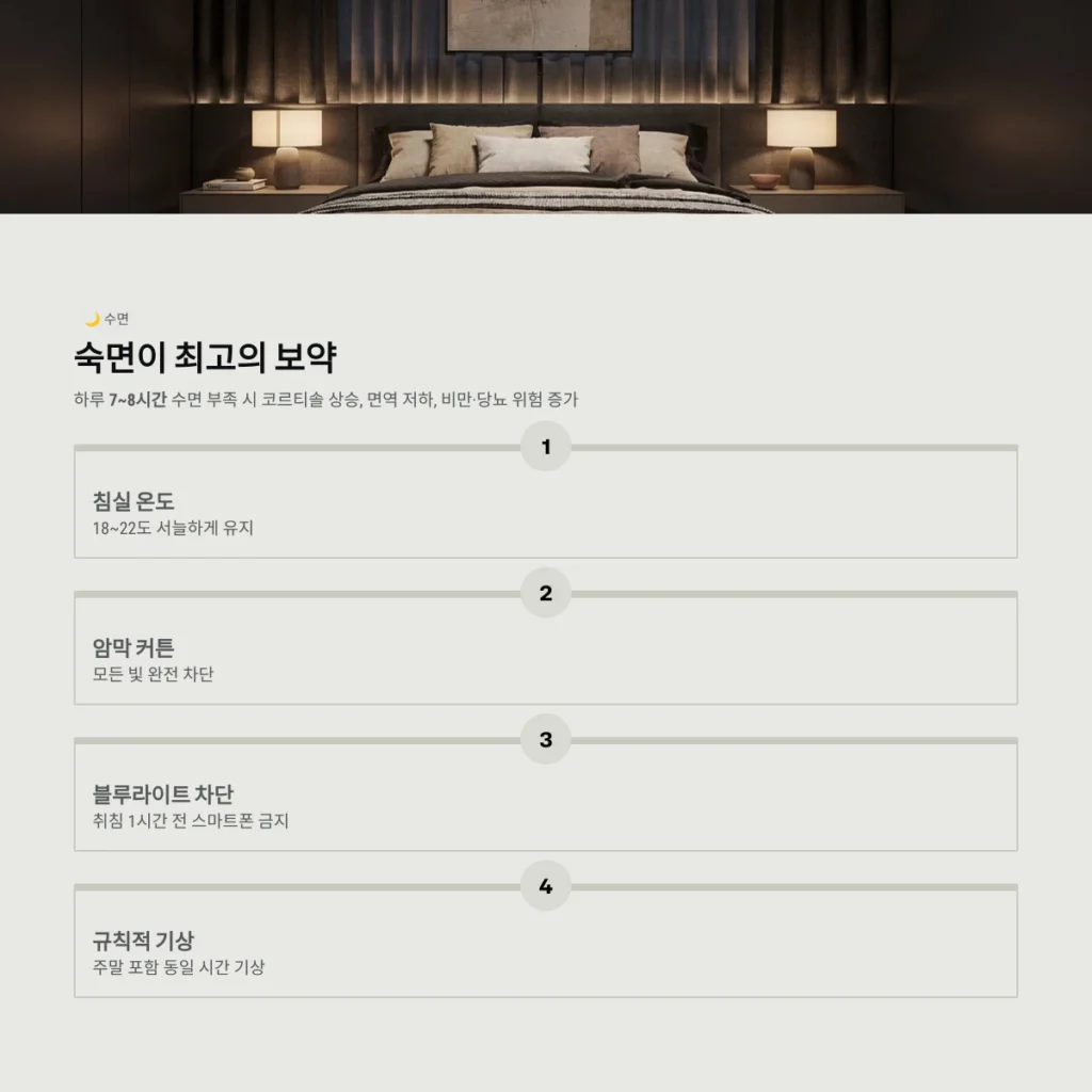 숙면이 최고의 보약