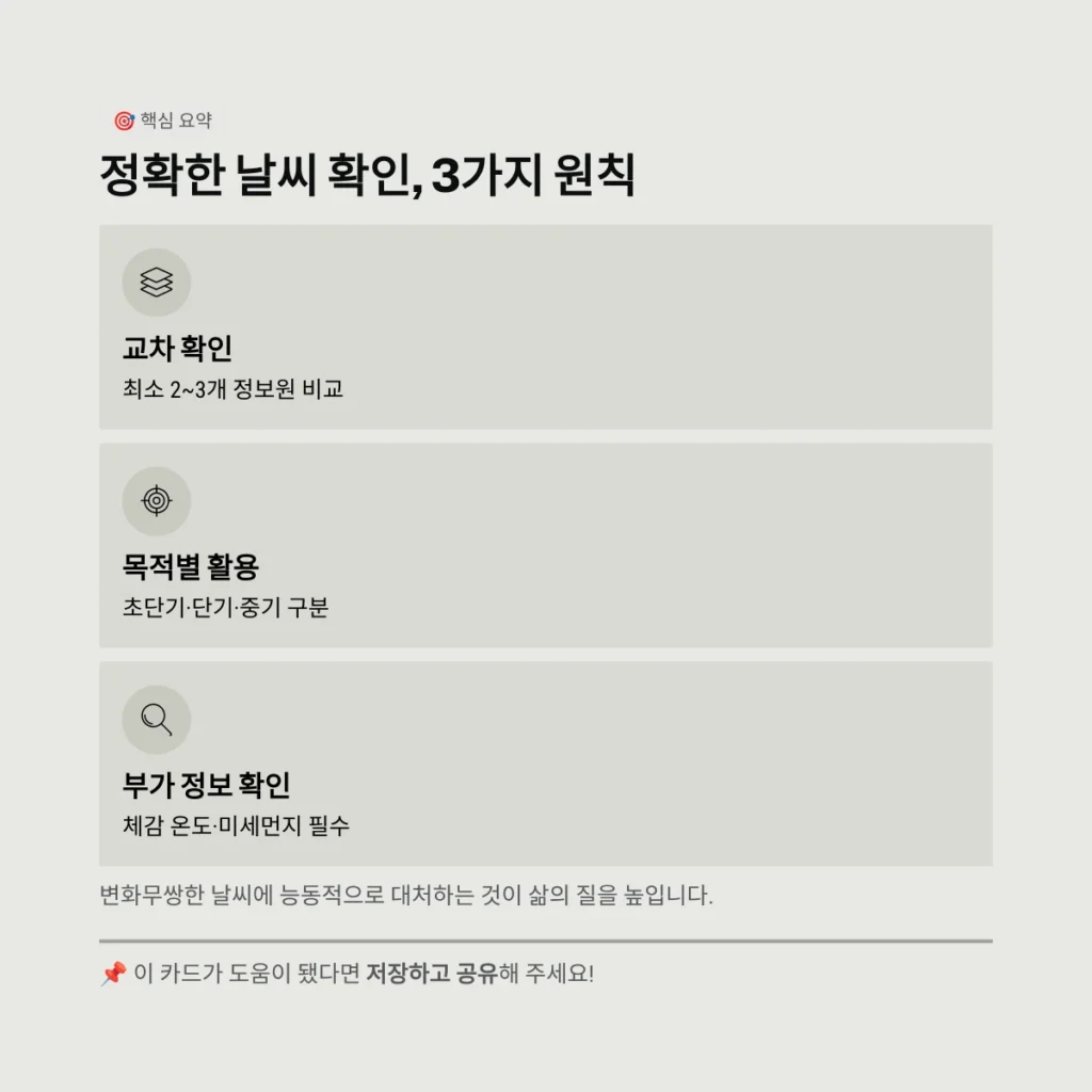 정확한 날씨 확인, 3가지 원칙