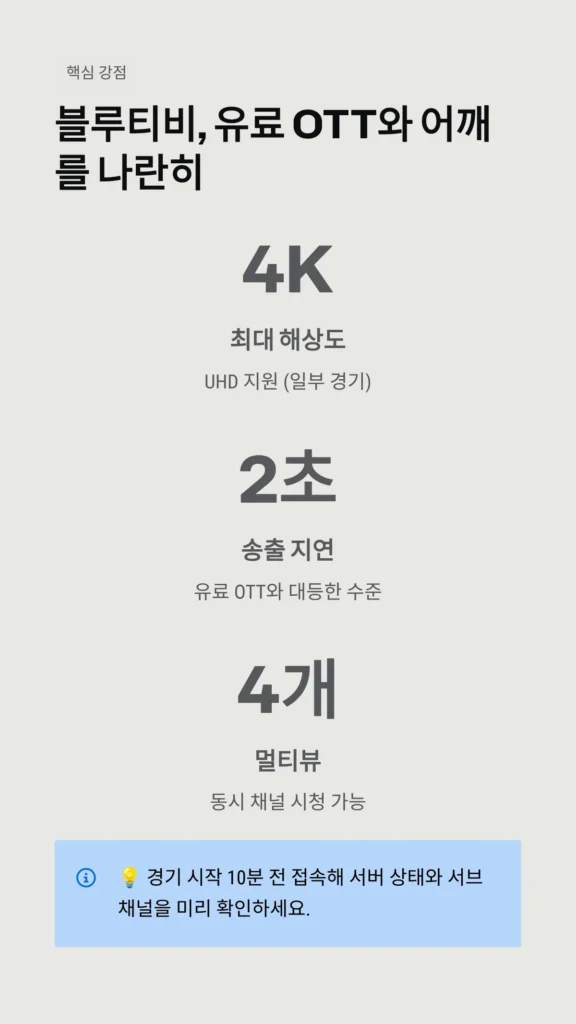 블루티비, 유료 OTT와 어깨를 나란히